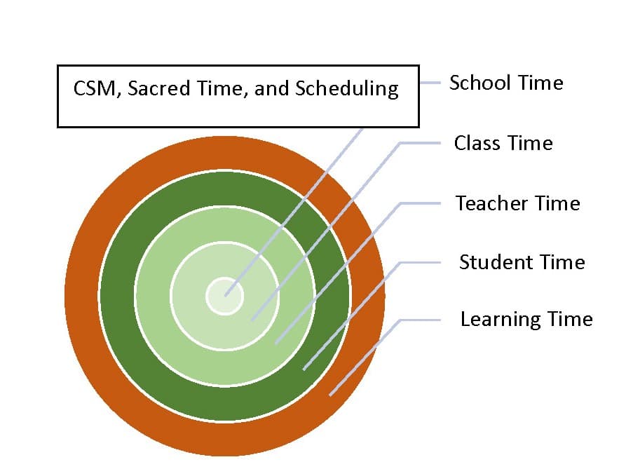 CSM Sacred Time and Scheduling Image