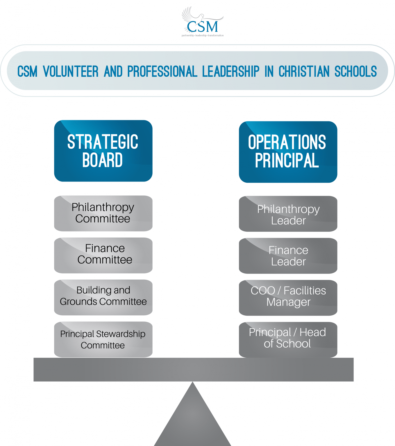 Strategic Planning and Strategic Financial Management Christian